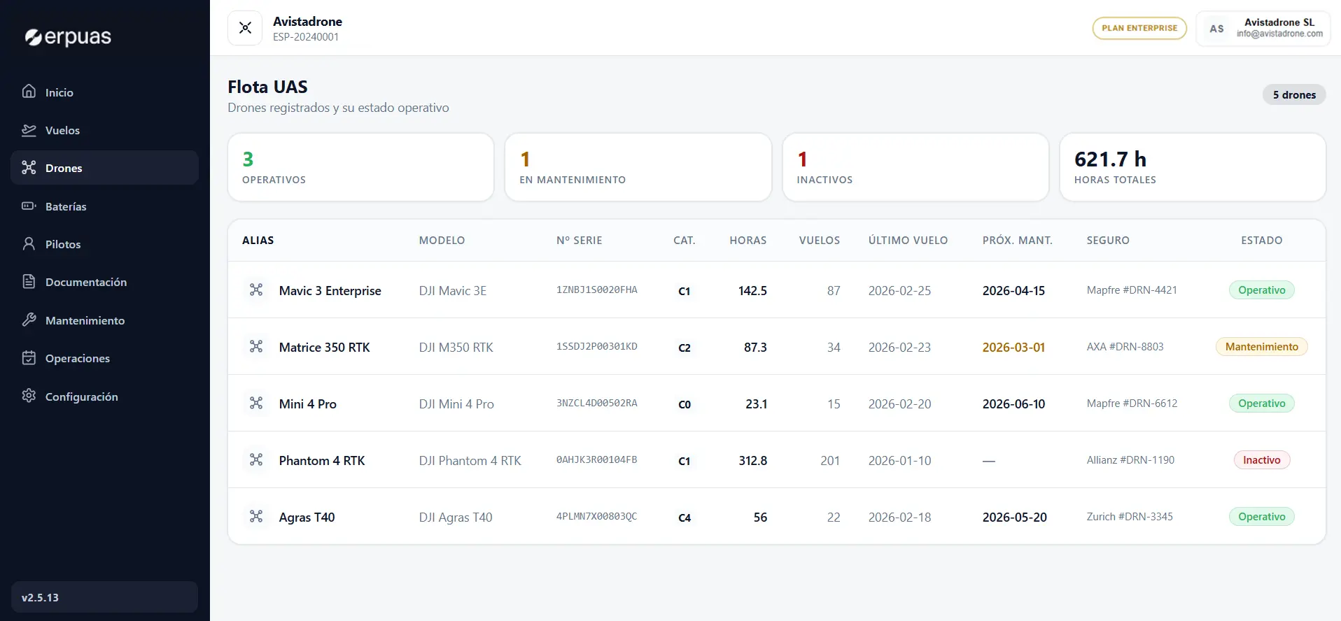 erp uas inventario UAS